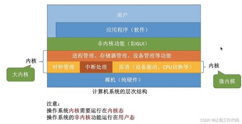操作系統概述 計算機系統服務的核心