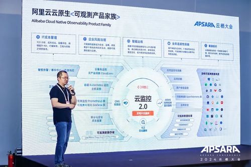 阿里云可觀測產品家族重磅升級 AI與數據雙輪驅動，數據處理服務賦能全棧可觀測新體系